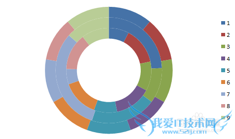 【excel图表】如何制作仿WIFI信号百分比图