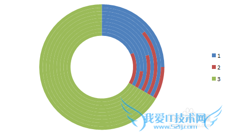 【excel图表】如何制作仿WIFI信号百分比图