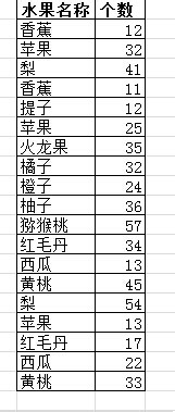 Excel2010ɸѡȥظ