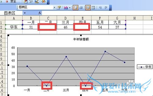 excel折线图源数据有空单元格处理技巧实例