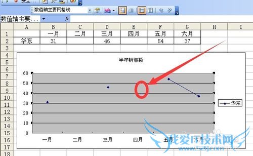 excel折线图源数据有空单元格处理技巧实例