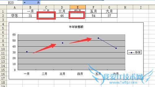 excel折线图源数据有空单元格处理技巧实例