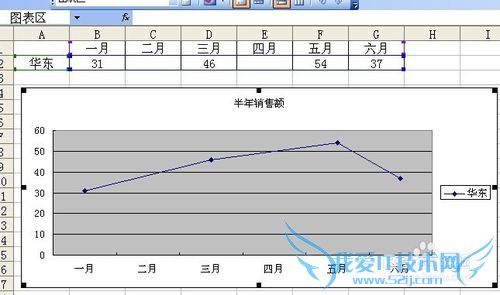 excel折线图源数据有空单元格处理技巧实例