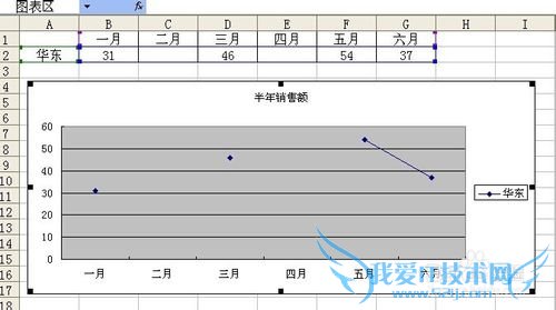excel折线图源数据有空单元格处理技巧实例