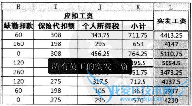 Excel2010通过自定义公式计算工资其他明细项
