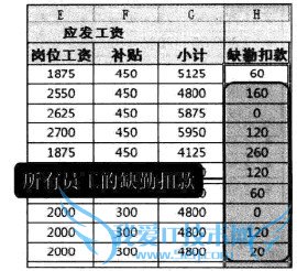 Excel2010通过自定义公式计算工资其他明细项