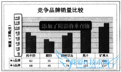 Excel2010中设置垂直轴格式的操作步骤
