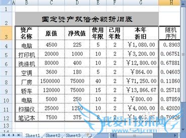 EXCEL 2007:巧用RAND函数进行随机排序