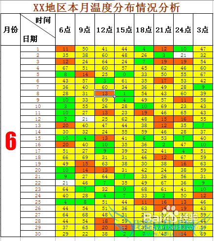 怎样在EXCEL中实现不同数据显示不同的格式