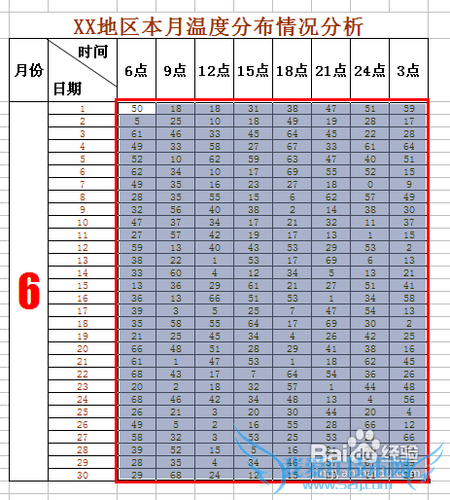 怎样在EXCEL中实现不同数据显示不同的格式