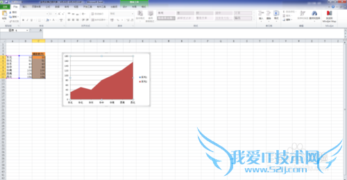 excel如何制作粗边面积图
