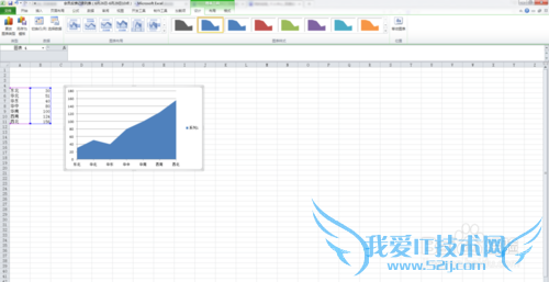 excel如何制作粗边面积图