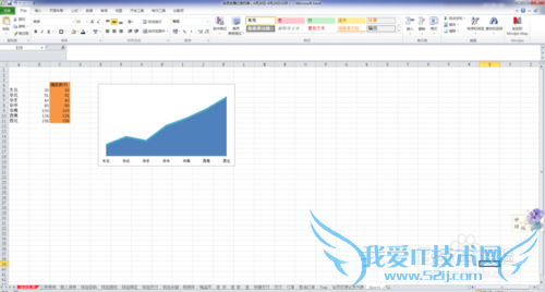 excel如何制作粗边面积图