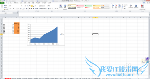 excel如何制作粗边面积图