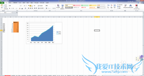 excel如何制作粗边面积图