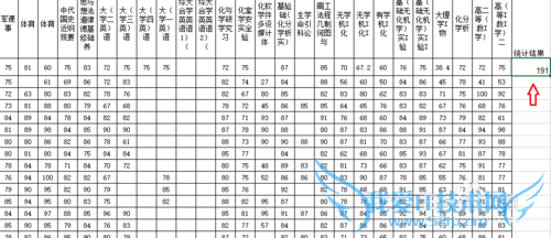 Excel2013ͳĳһһΧֵ