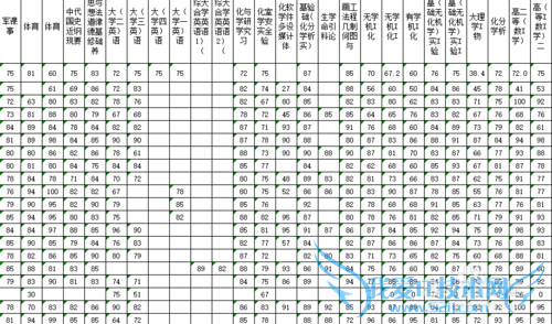 Excel2013ͳĳһһΧֵ