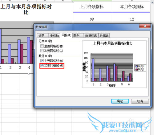 教你如何设置excel图表