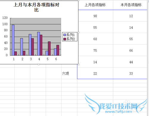 教你如何设置excel图表