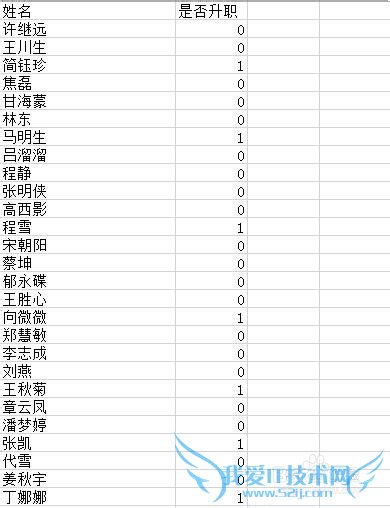 ʹCOUNTIFıEXCEL2013