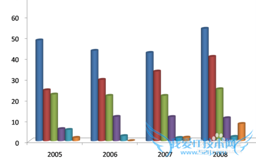 ȥѧϰexcelṩexcelˮƽ