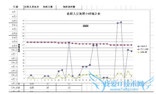 ȥѧϰexcelṩexcelˮƽ