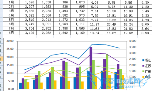 ȥѧϰexcelṩexcelˮƽ