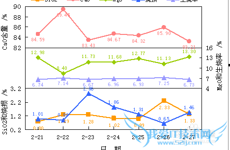 ȥѧϰexcelṩexcelˮƽ