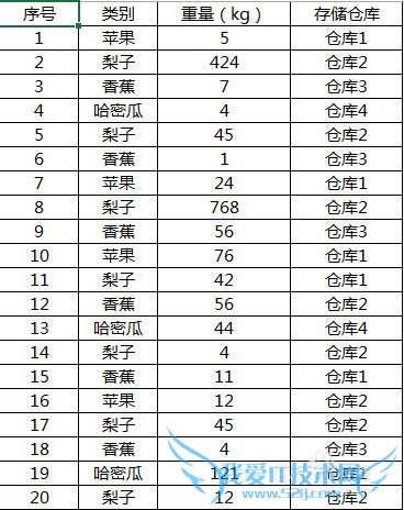 EXCEL2013 ͸ӱʵݷͳ