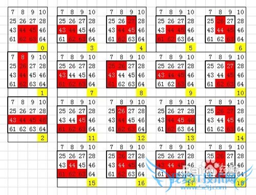 As3编程借助Excel形象思考
