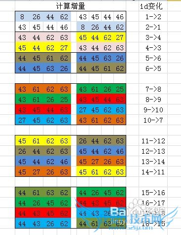 As3编程借助Excel形象思考