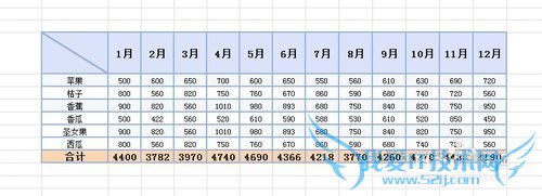 Excelʹüɣ[10]б߱ͷķ