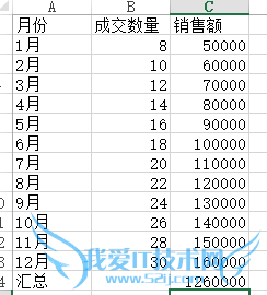 如何使用EXCEL求和