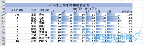 表格制作:如何用Excel的迷你图,数据条,图标