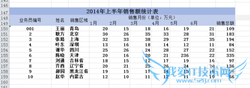 表格制作:如何用Excel的迷你图,数据条,图标