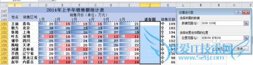 表格制作:如何用Excel的迷你图,数据条,图标