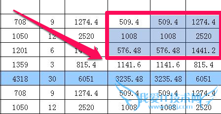 excel小数点后数字四舍五入