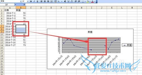 excel折线图坐标轴操作技巧