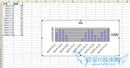 excel折线图坐标轴操作技巧