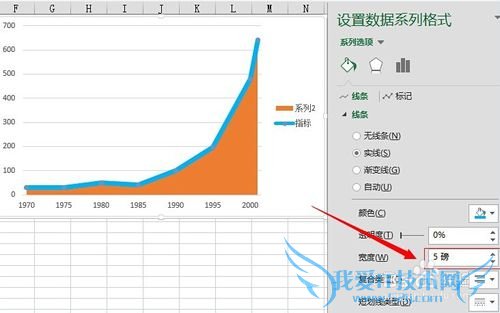 EXCEL如何做粗边面积图