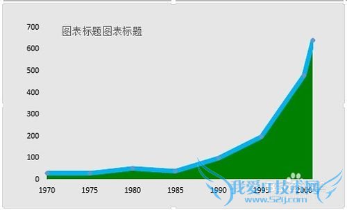 EXCEL如何做粗边面积图