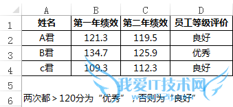 AND、OR函数的使用方法