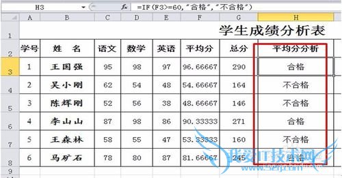 Excel中IF函数的用法及实例