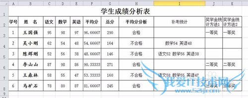 Excel中IF函数的用法及实例