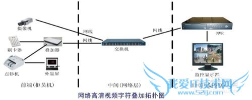 点钞机字符叠加器安装方法