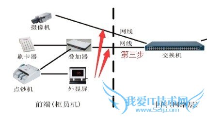 点钞机字符叠加器安装方法