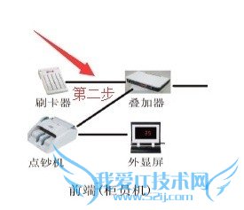 点钞机字符叠加器安装方法