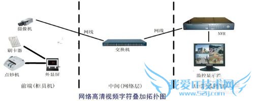 点钞机字符叠加器安装方法