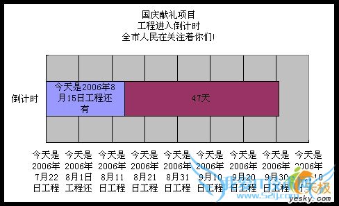 用Excel做个工程倒计时牌
