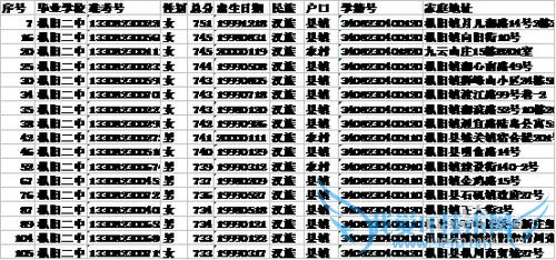 如何将excel中的表格以图片的形式保存起来